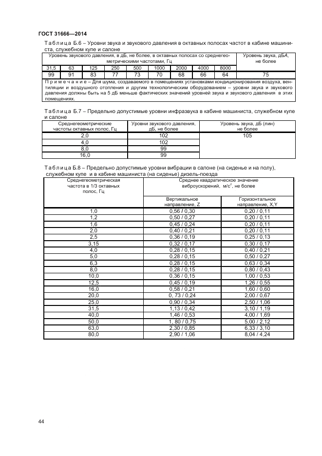 ГОСТ 31666-2014, страница 48