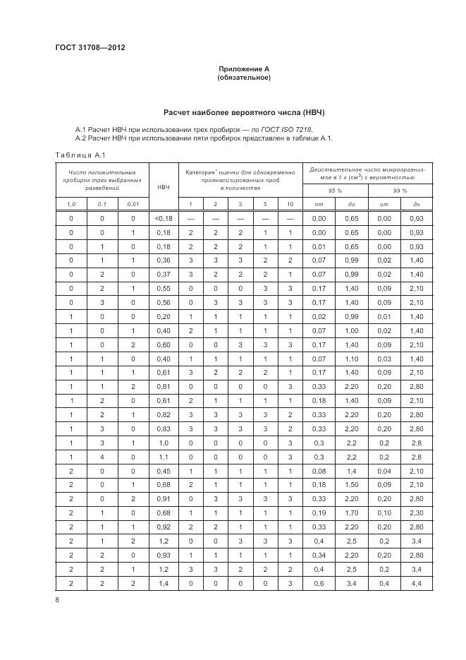 ГОСТ 31708-2012, страница 13