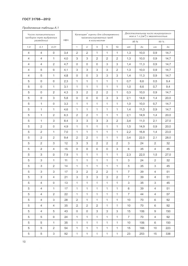 ГОСТ 31708-2012, страница 15