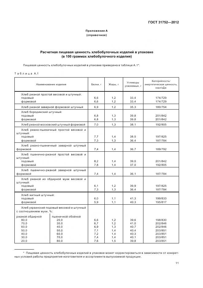 ГОСТ 31752-2012, страница 16