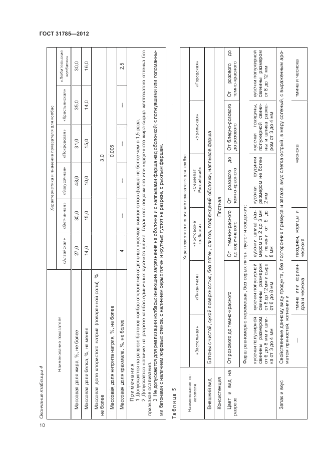 ГОСТ 31785-2012, страница 14