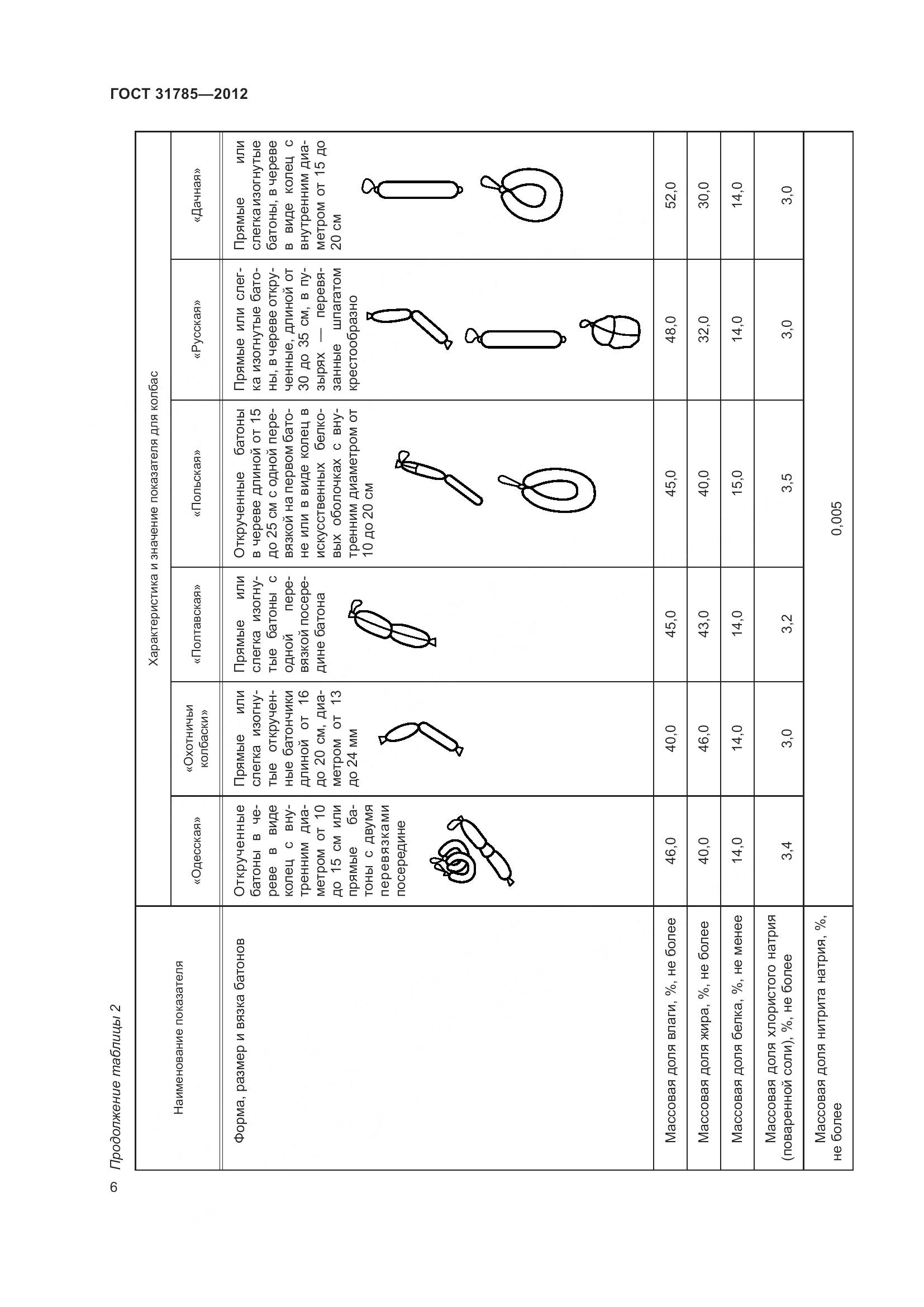 ГОСТ 31785-2012, страница 11
