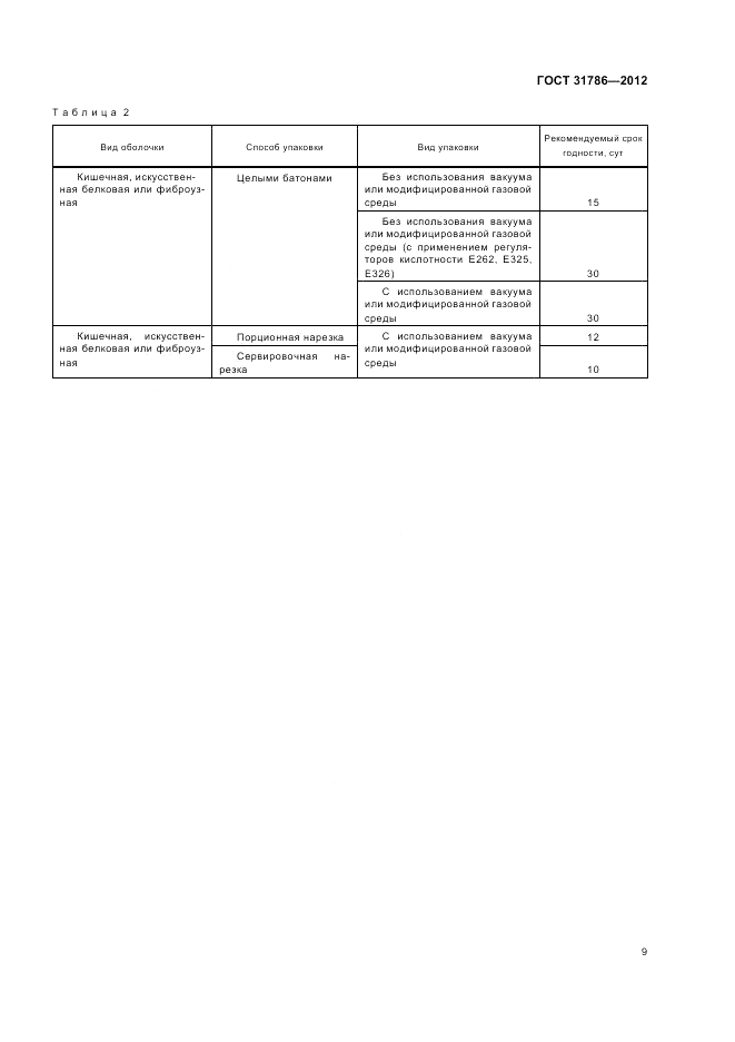 ГОСТ 31786-2012, страница 13