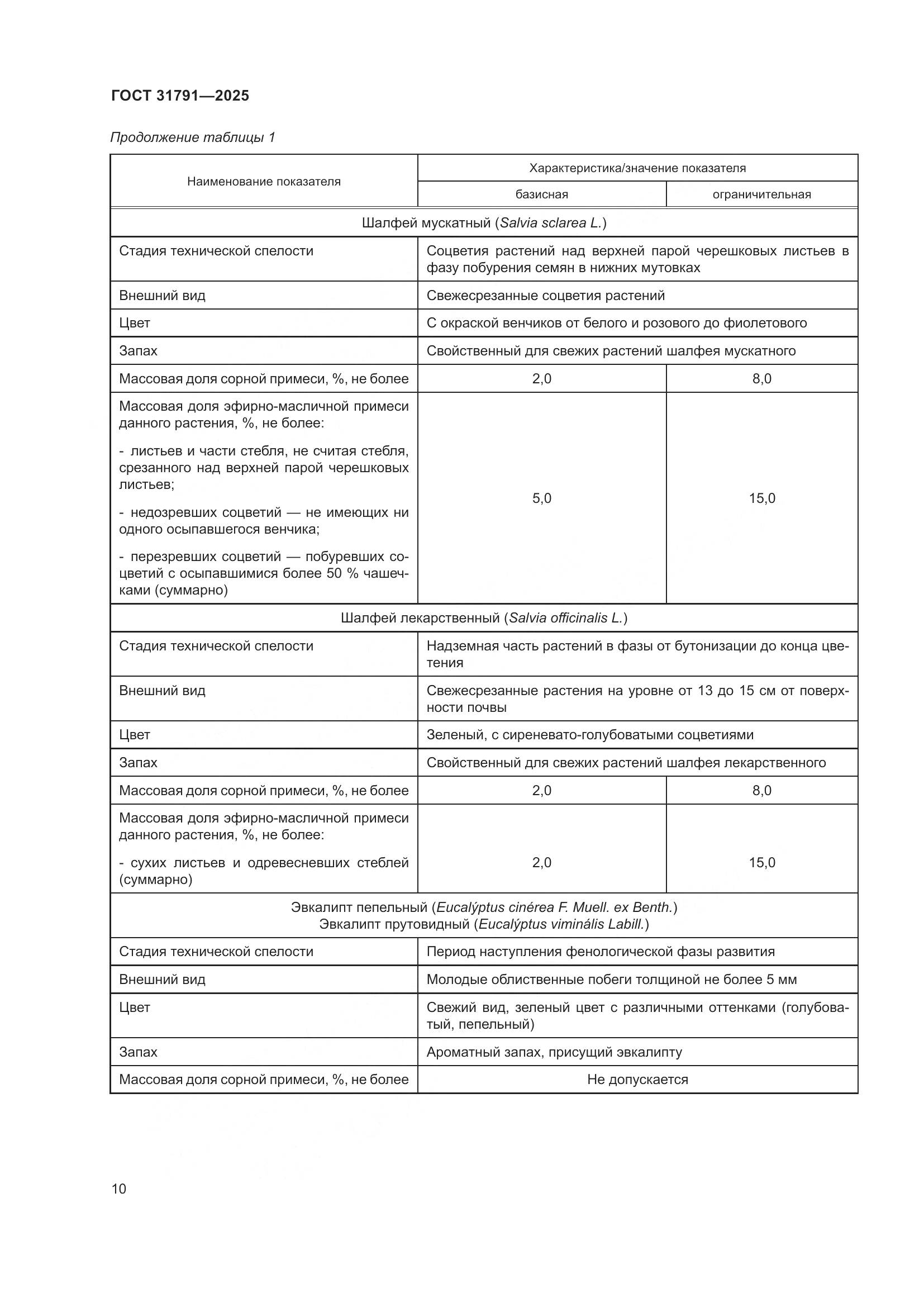 ГОСТ 31791-2025, страница 14