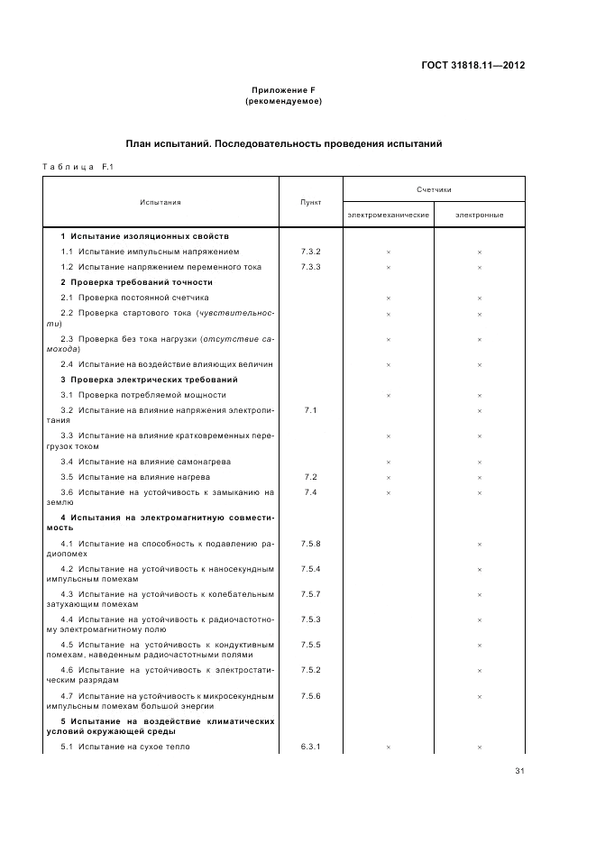 ГОСТ 31818.11-2012, страница 36