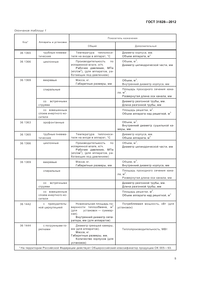 ГОСТ 31828-2012, страница 9