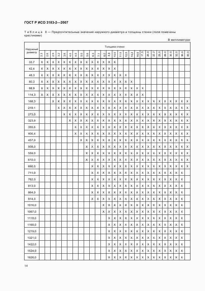 ГОСТ Р ИСО 3183-2-2007, страница 18