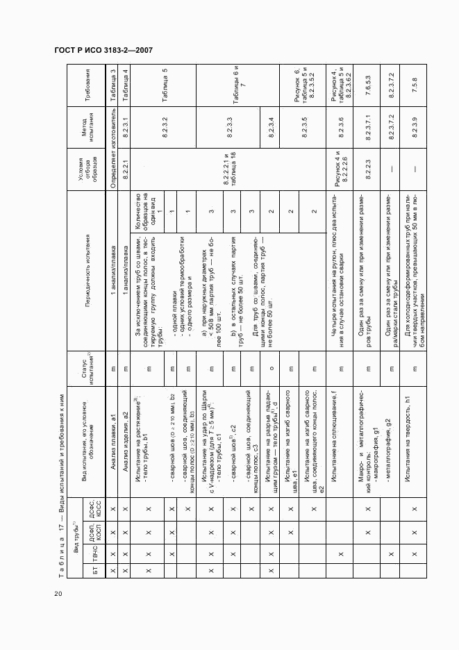 ГОСТ Р ИСО 3183-2-2007, страница 24