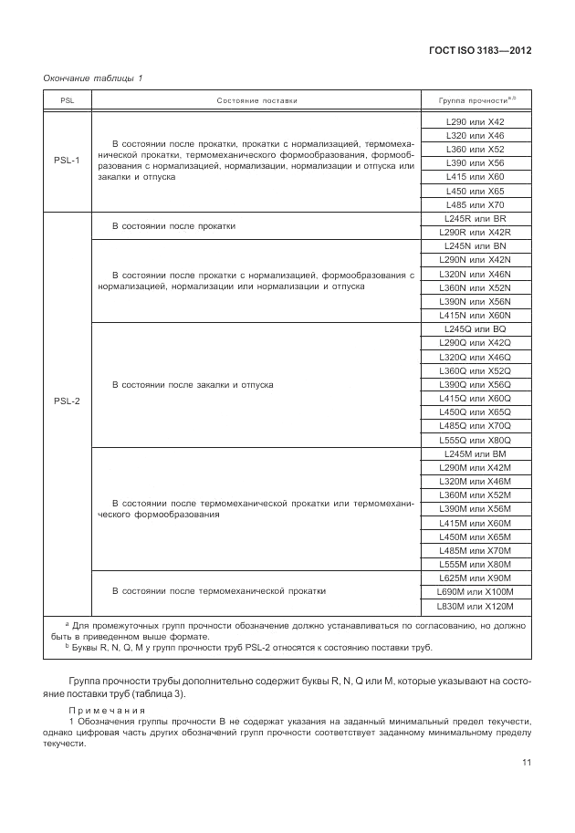 ГОСТ ISO 3183-2012, страница 17