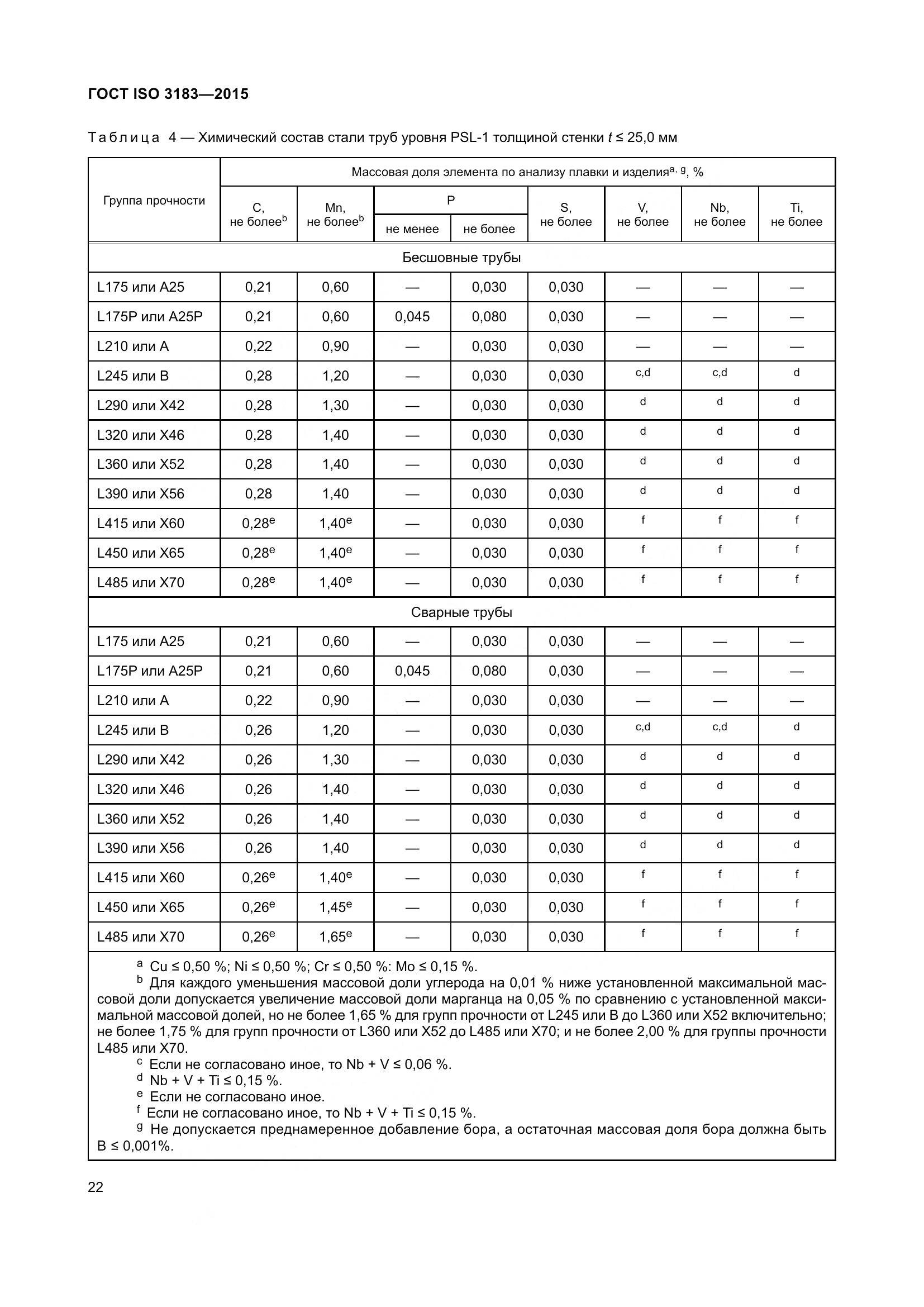 ГОСТ ISO 3183-2015, страница 31