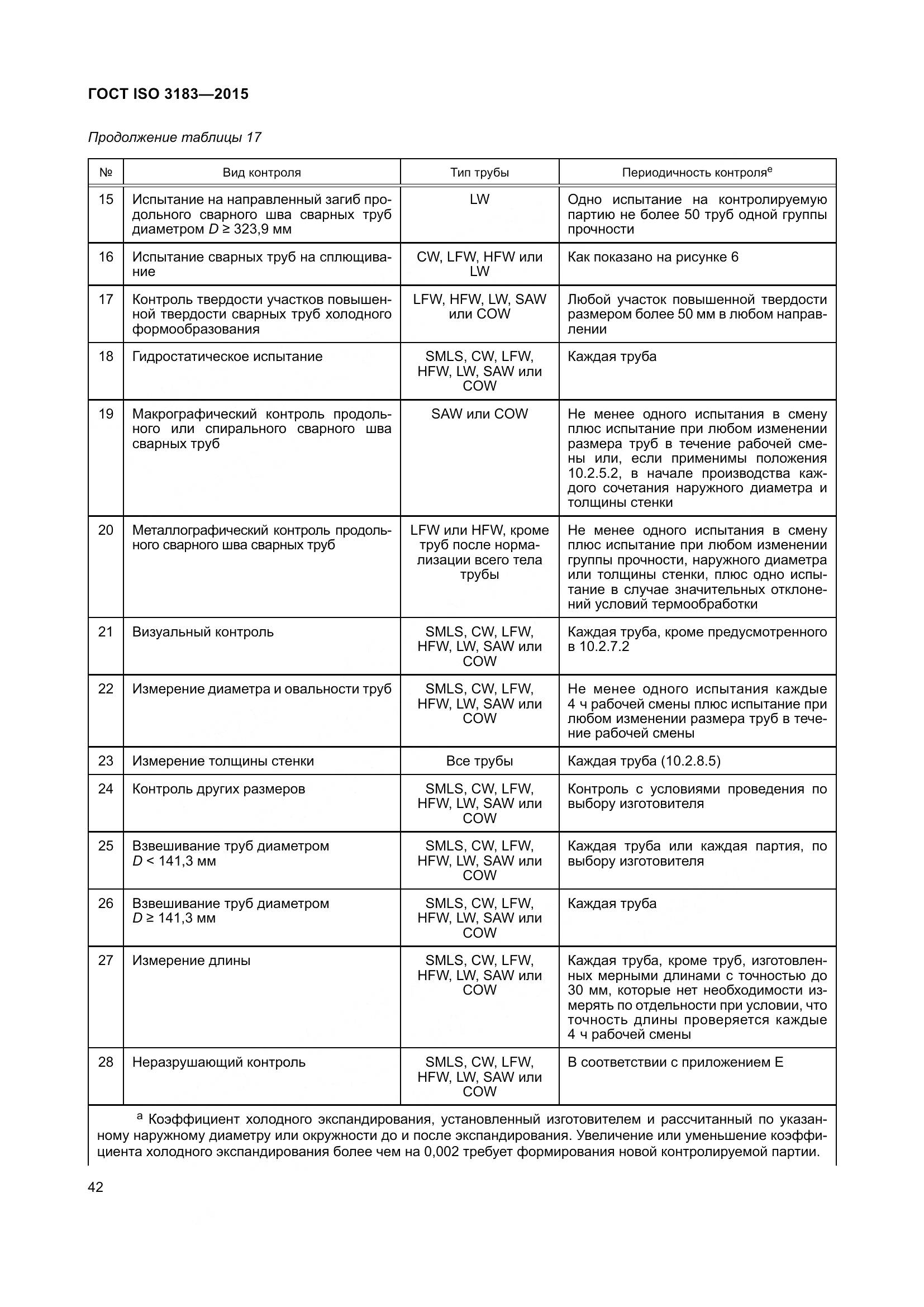 ГОСТ ISO 3183-2015, страница 51
