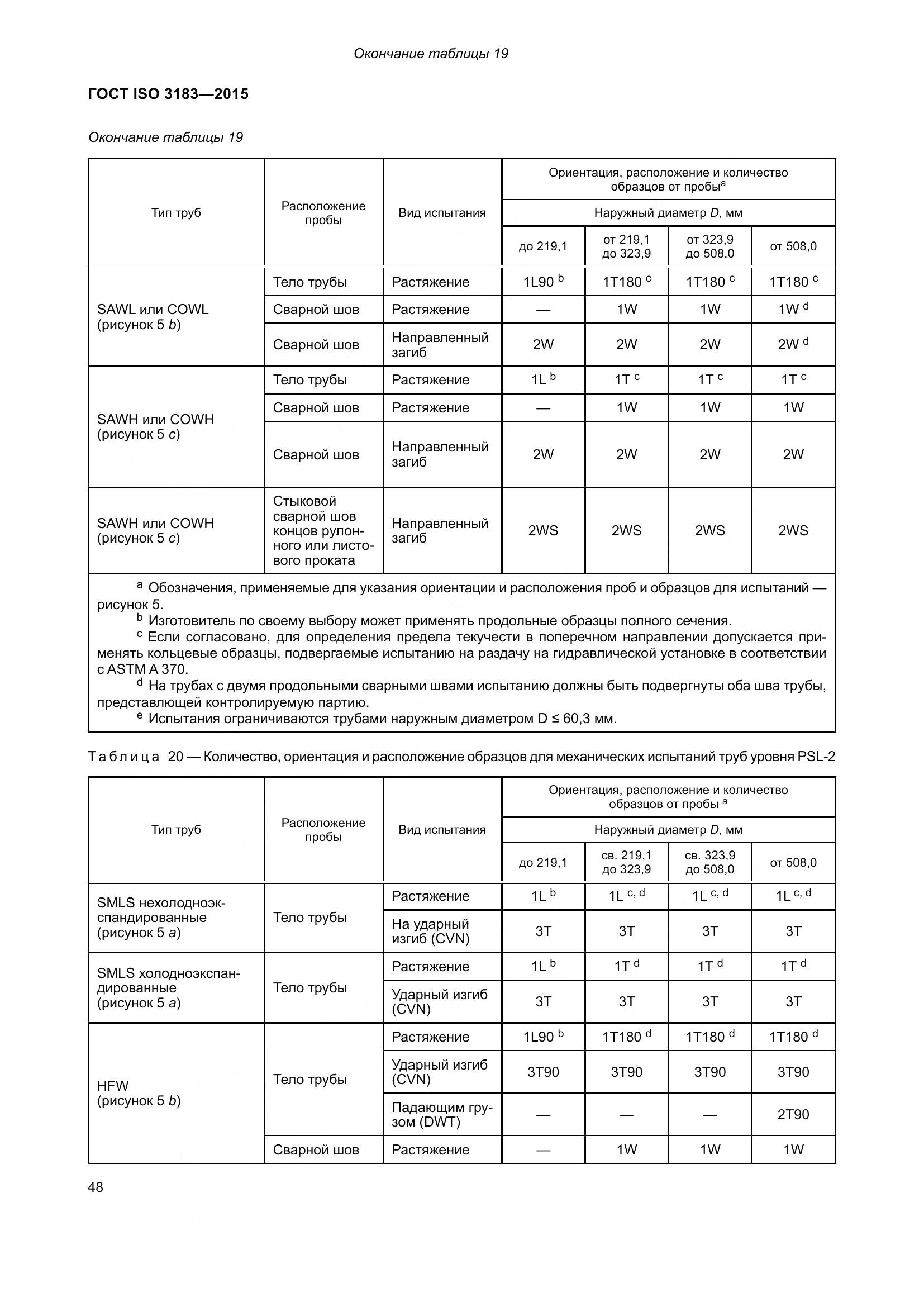 ГОСТ ISO 3183-2015, страница 57