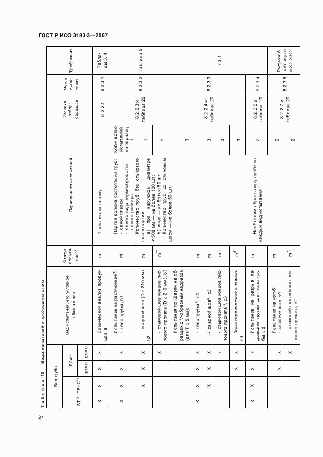 ГОСТ Р ИСО 3183-3-2007, страница 28