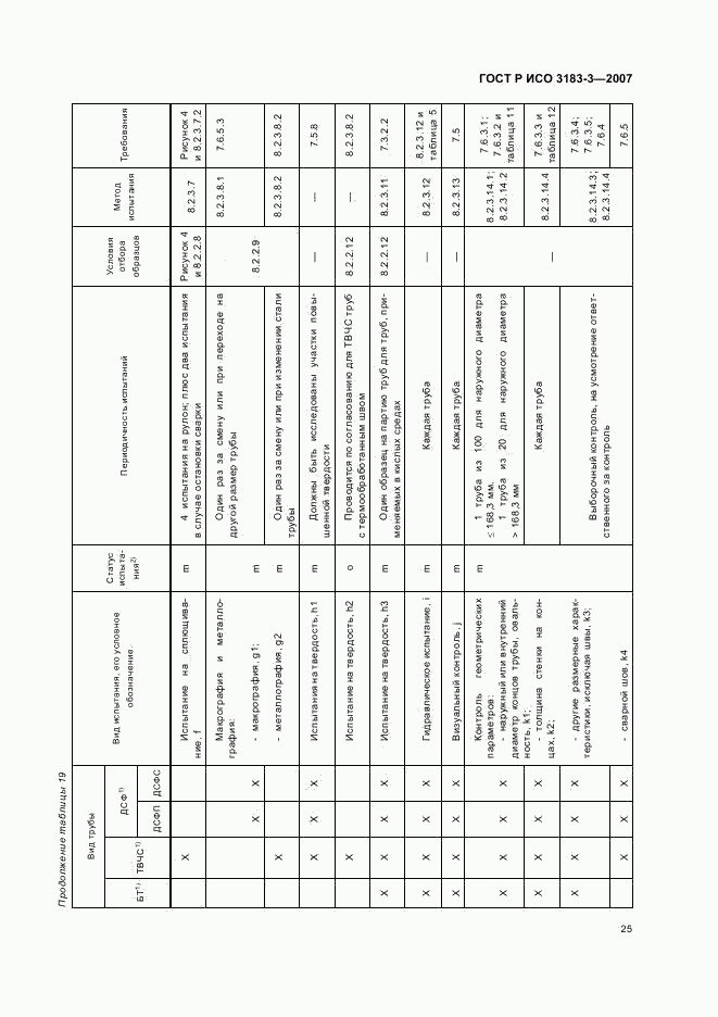 ГОСТ Р ИСО 3183-3-2007, страница 29