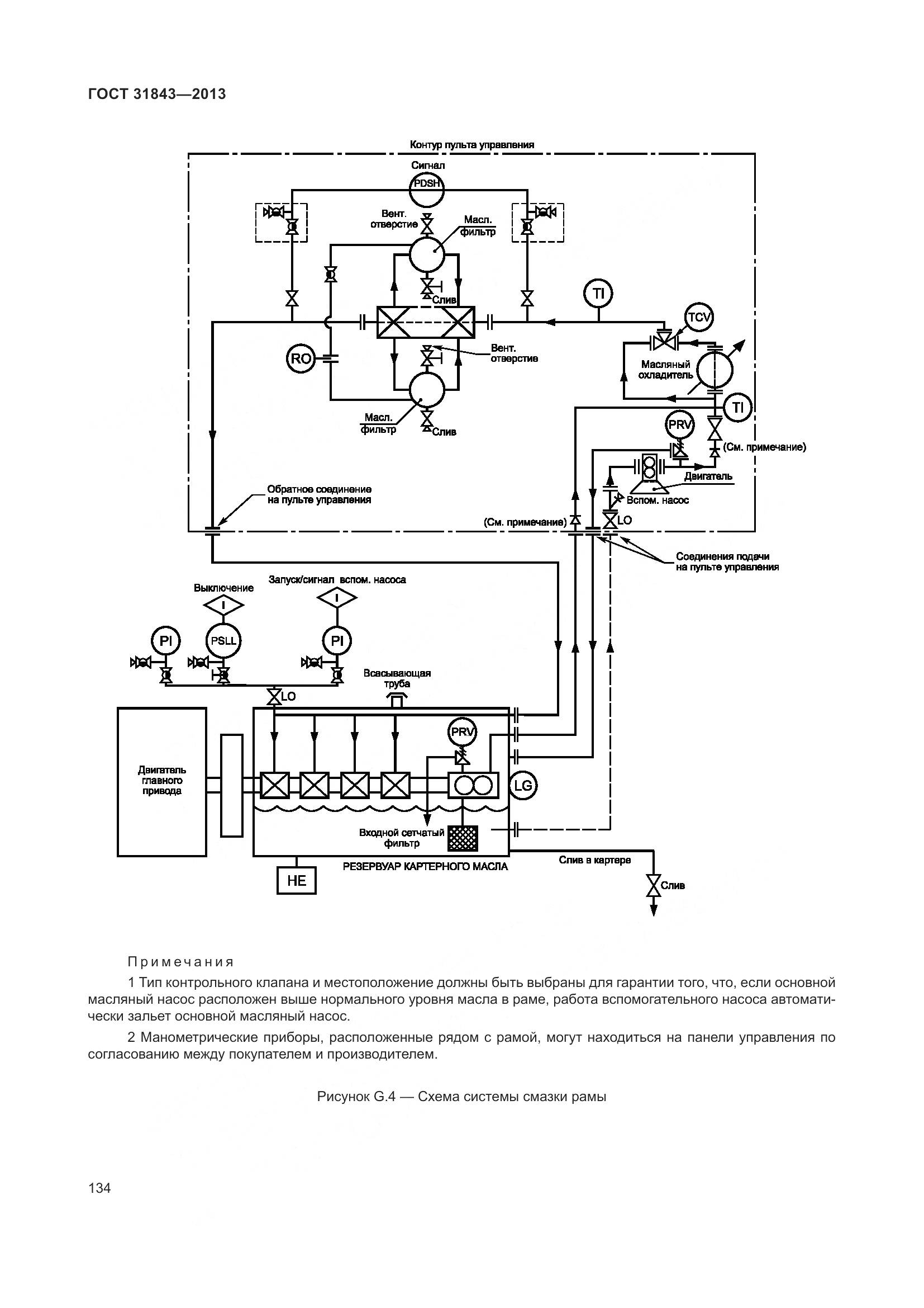 ГОСТ 31843-2013, страница 141