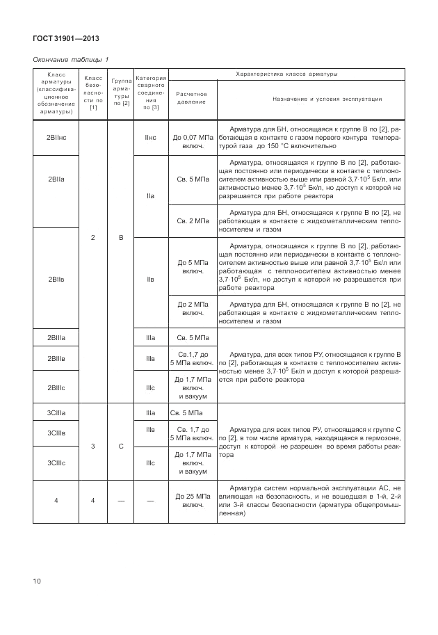 ГОСТ 31901-2013, страница 14