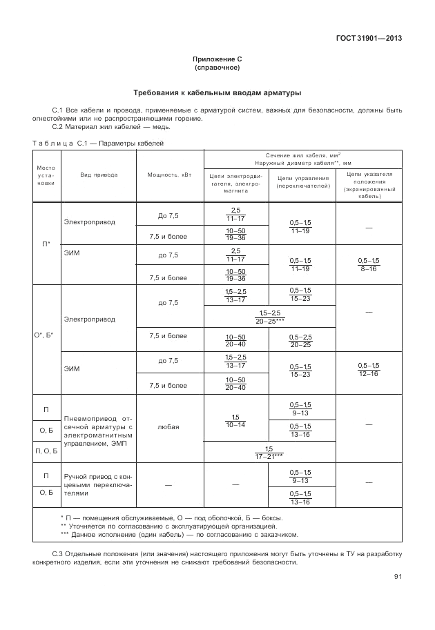 ГОСТ 31901-2013, страница 95