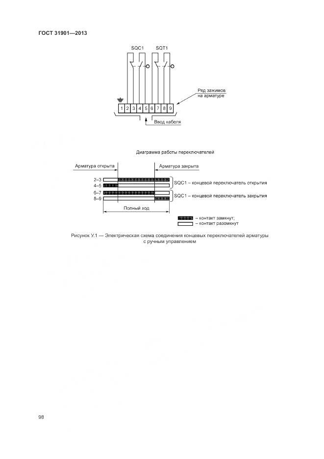 ГОСТ 31901-2013, страница 102