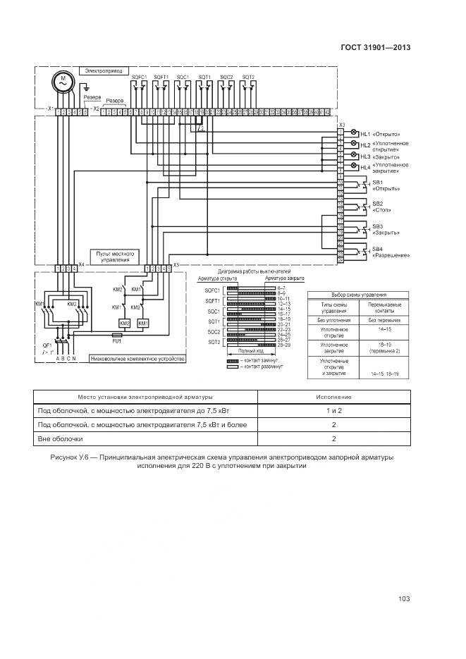 ГОСТ 31901-2013, страница 107
