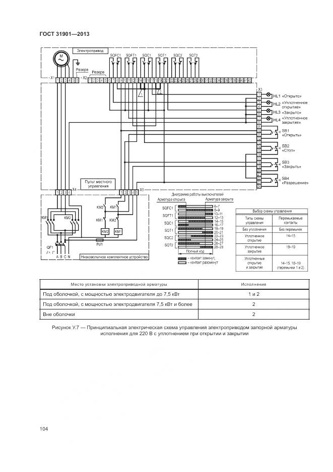 ГОСТ 31901-2013, страница 108
