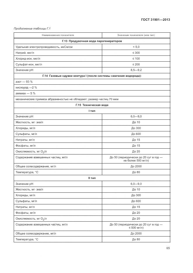 ГОСТ 31901-2013, страница 69