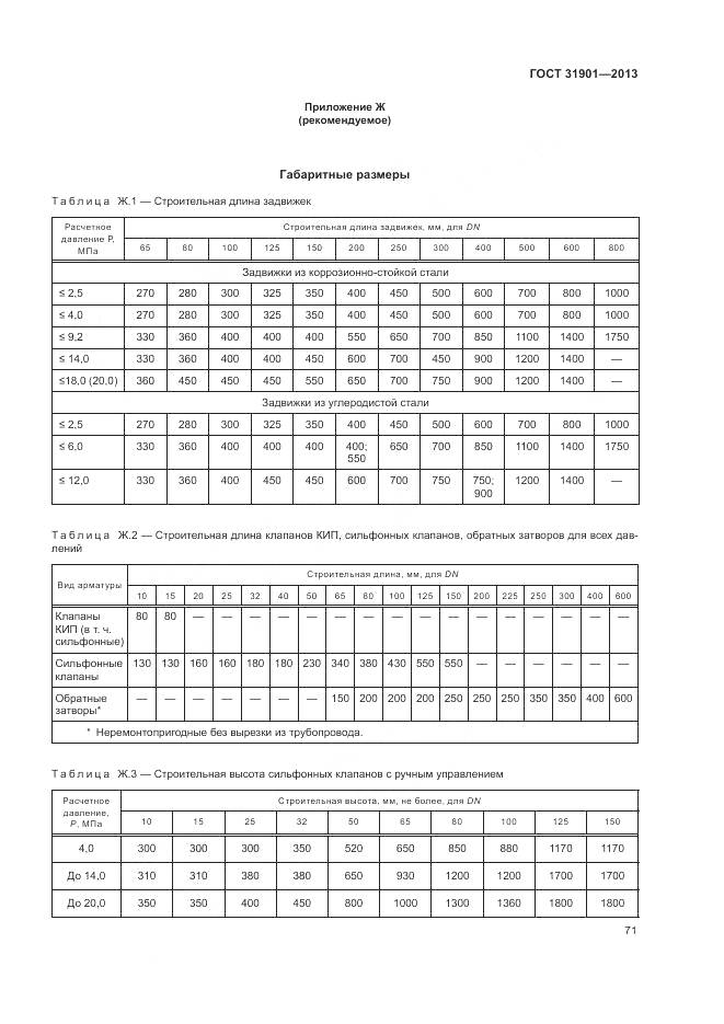 ГОСТ 31901-2013, страница 75
