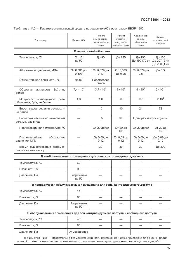ГОСТ 31901-2013, страница 79