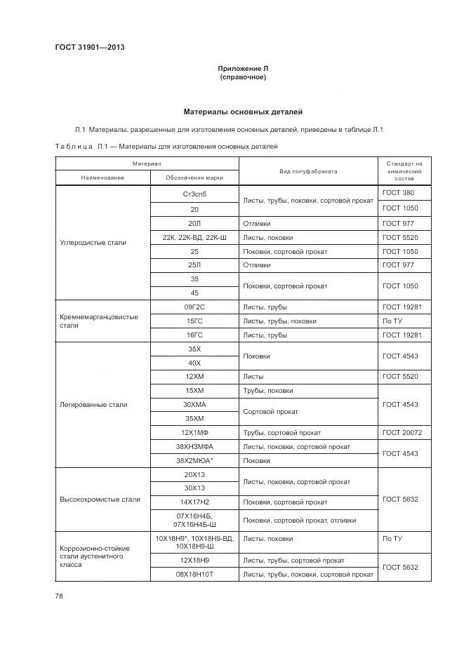 ГОСТ 31901-2013, страница 82