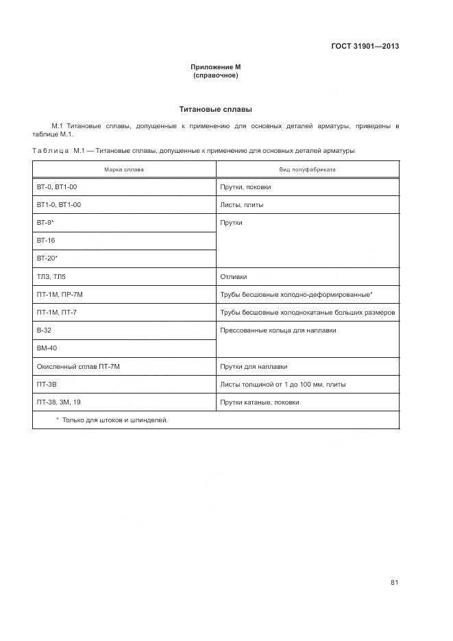 ГОСТ 31901-2013, страница 85