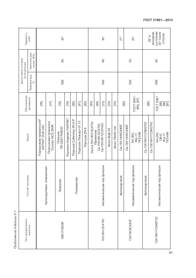ГОСТ 31901-2013, страница 87
