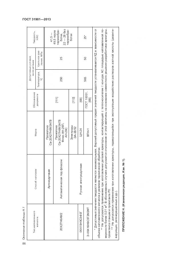 ГОСТ 31901-2013, страница 90