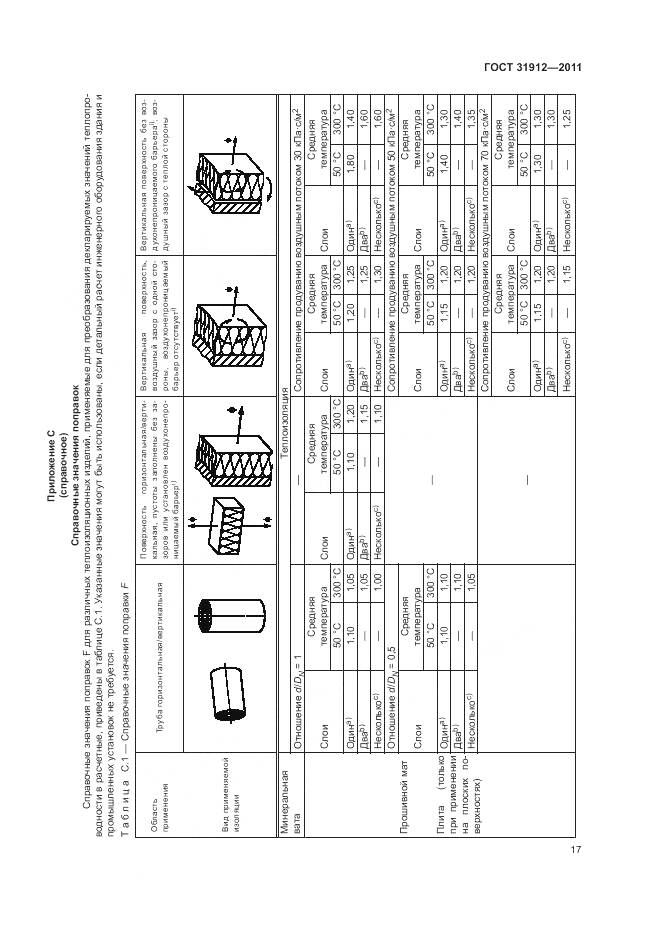ГОСТ 31912-2011, страница 21