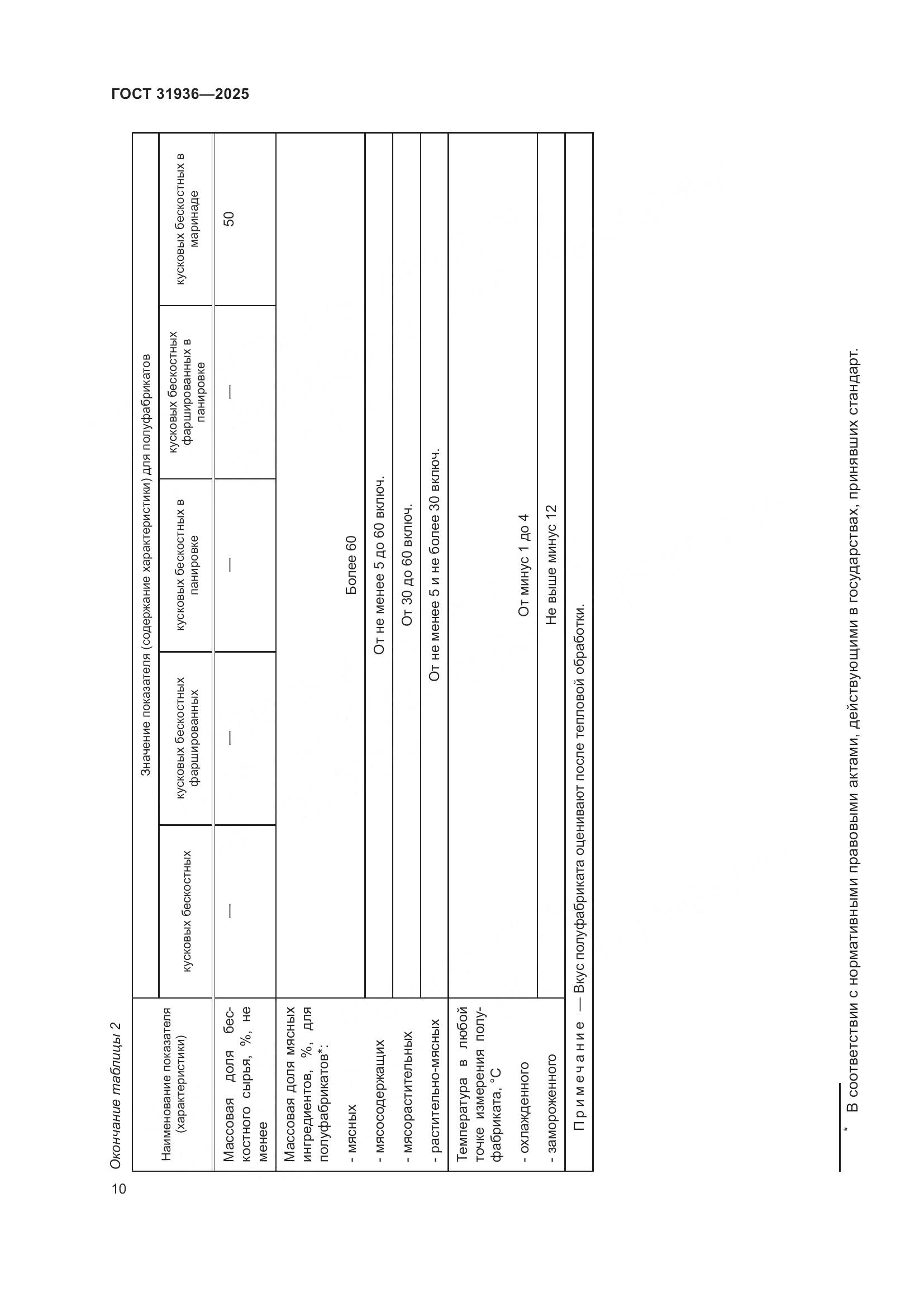 ГОСТ 31936-2025, страница 14