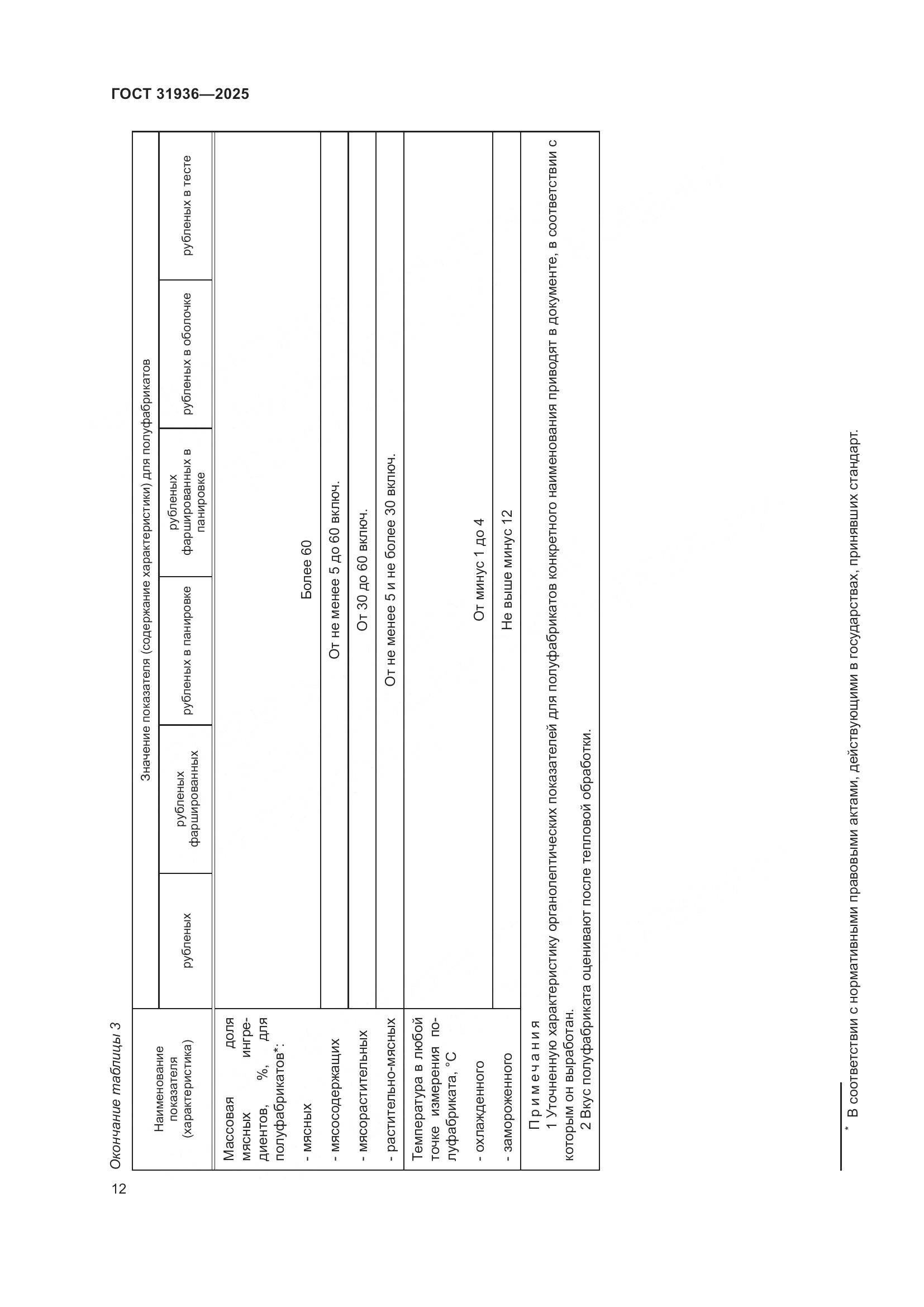 ГОСТ 31936-2025, страница 16