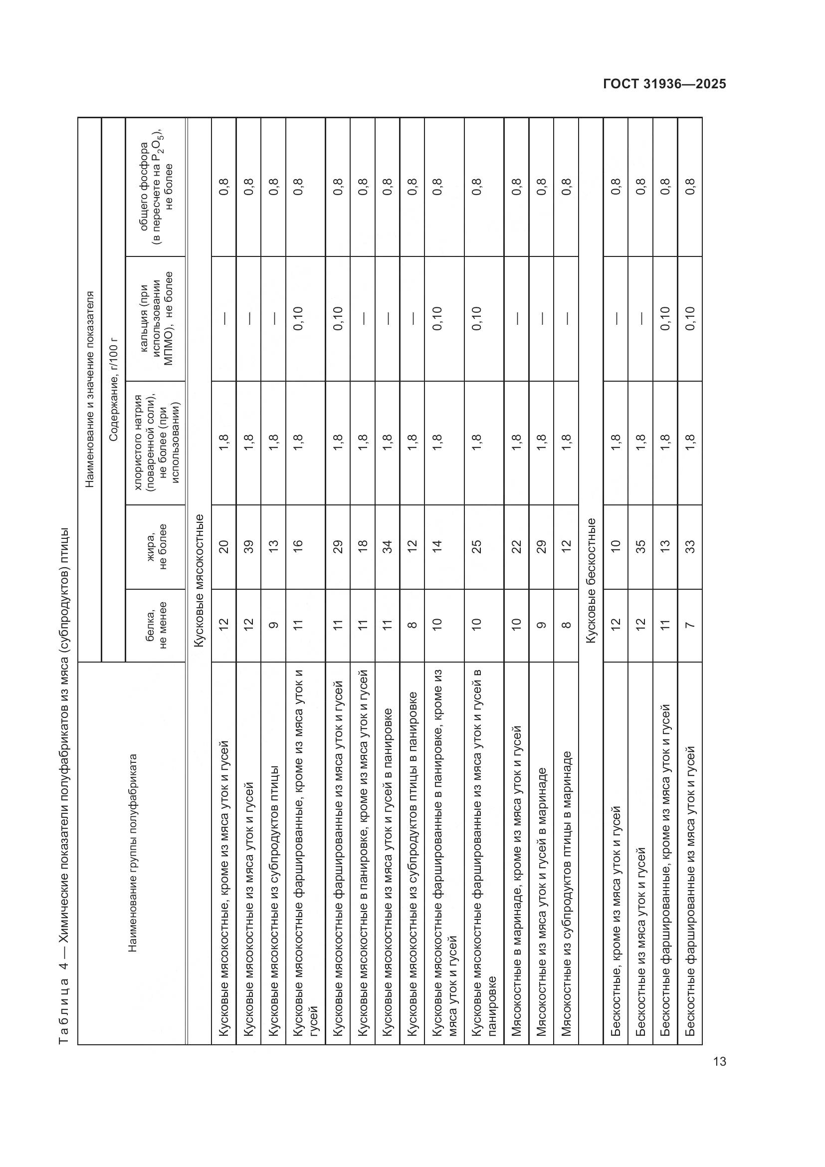 ГОСТ 31936-2025, страница 17