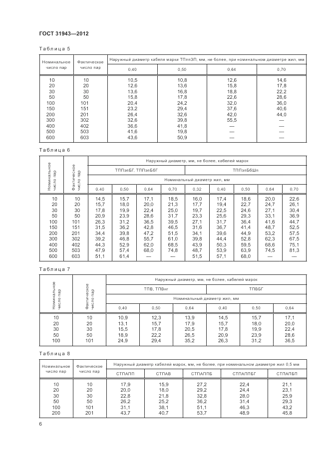 ГОСТ 31943-2012, страница 10