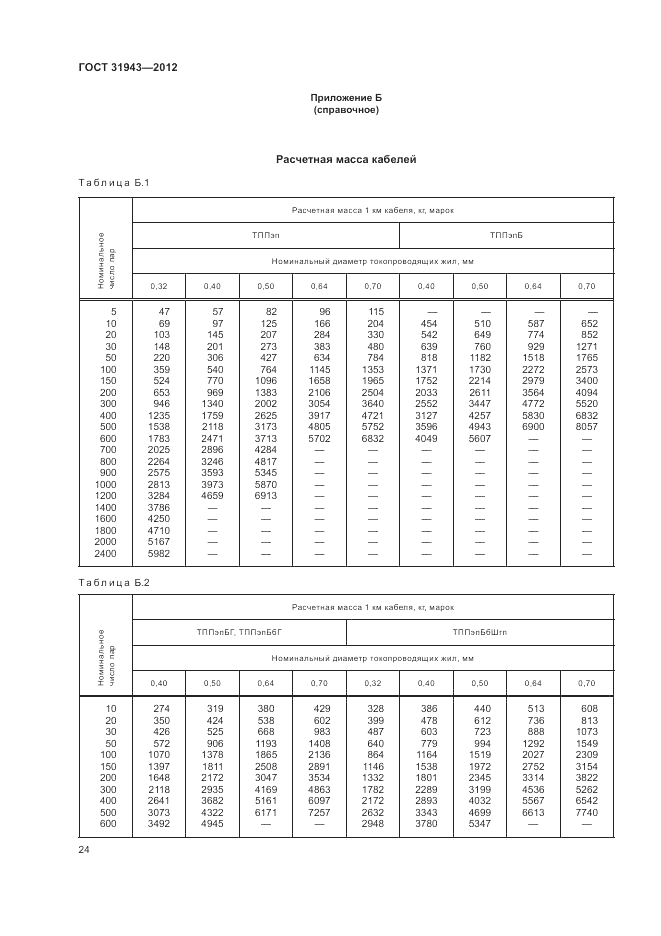 ГОСТ 31943-2012, страница 28