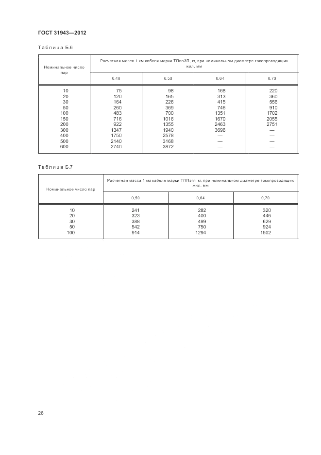 ГОСТ 31943-2012, страница 30