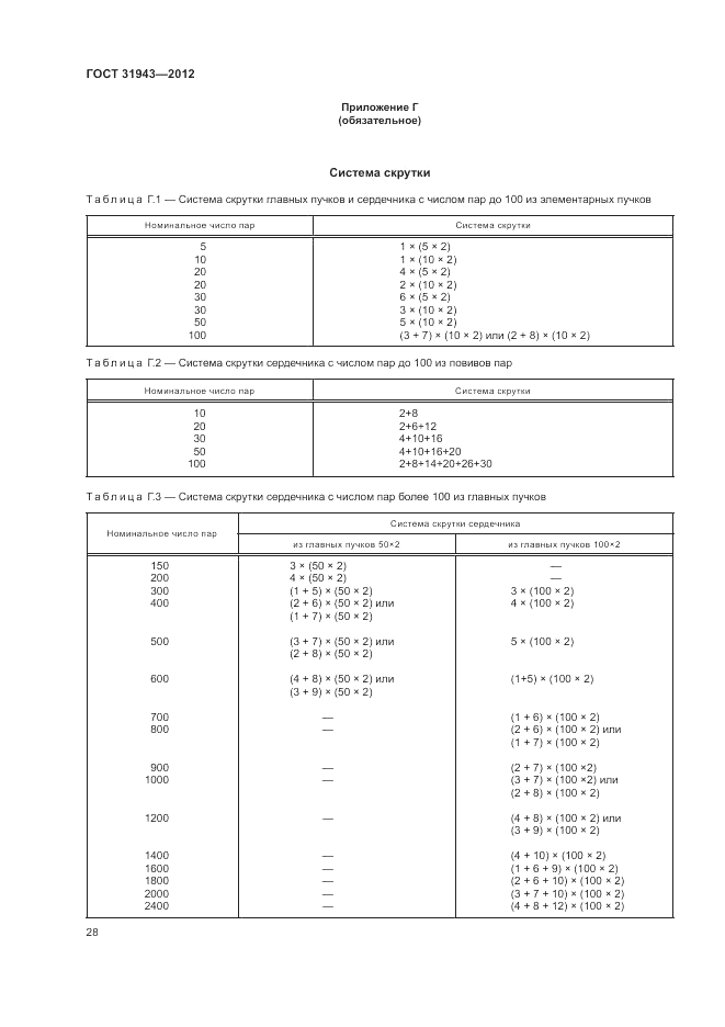 ГОСТ 31943-2012, страница 32