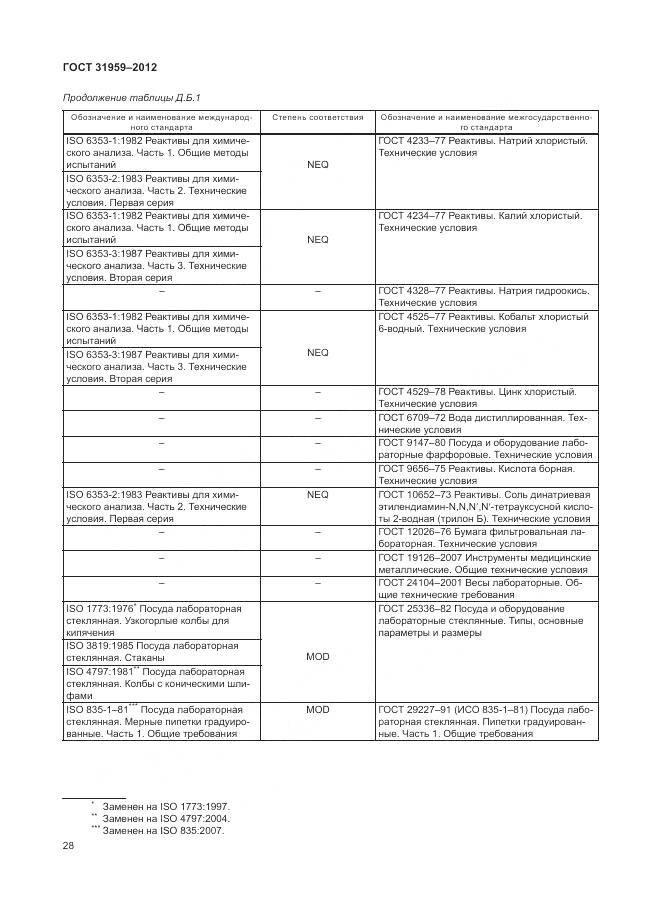 ГОСТ 31959-2012, страница 32