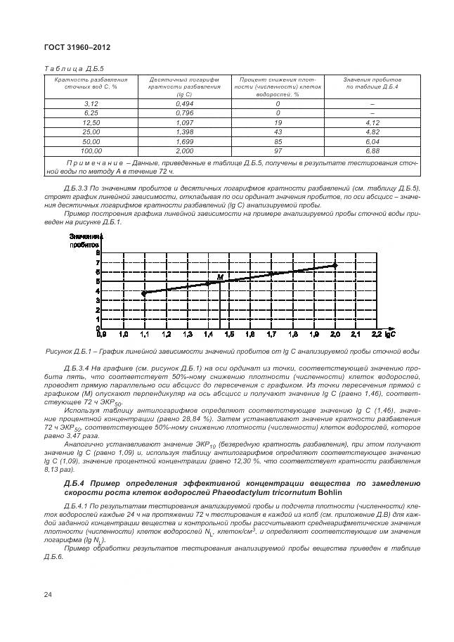 ГОСТ 31960-2012, страница 28