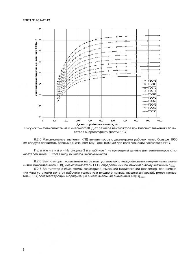 ГОСТ 31961-2012, страница 10