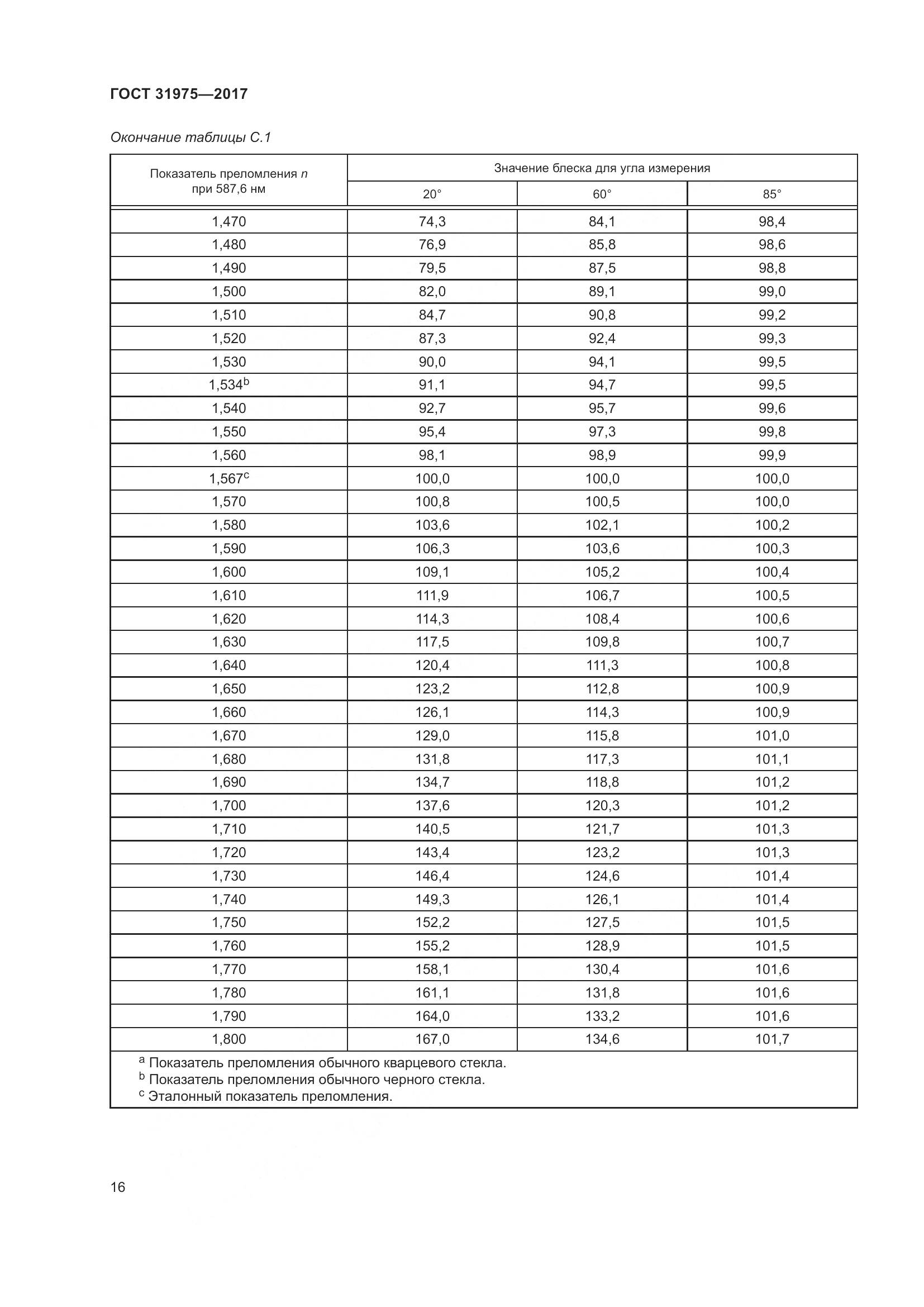 ГОСТ 31975-2017, страница 21