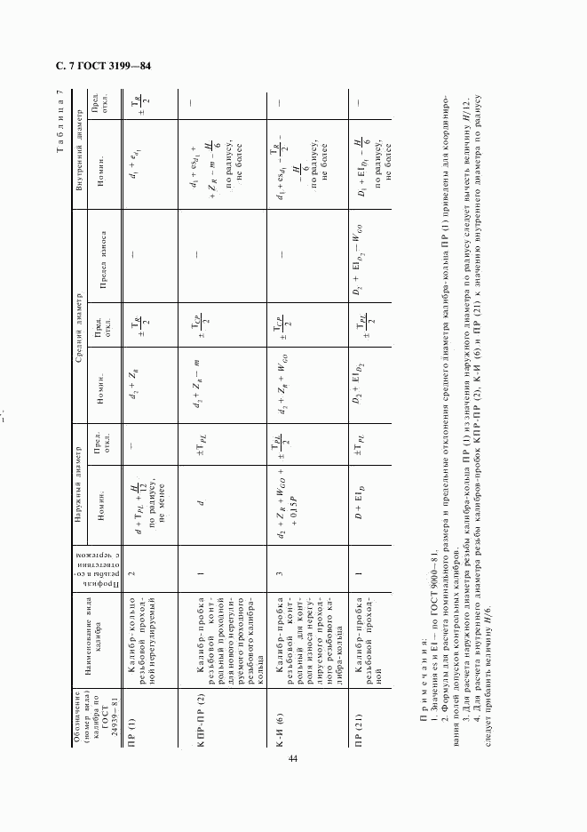 ГОСТ 3199-84, страница 7