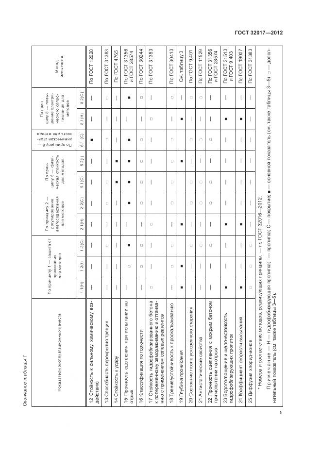 ГОСТ 32017-2012, страница 8