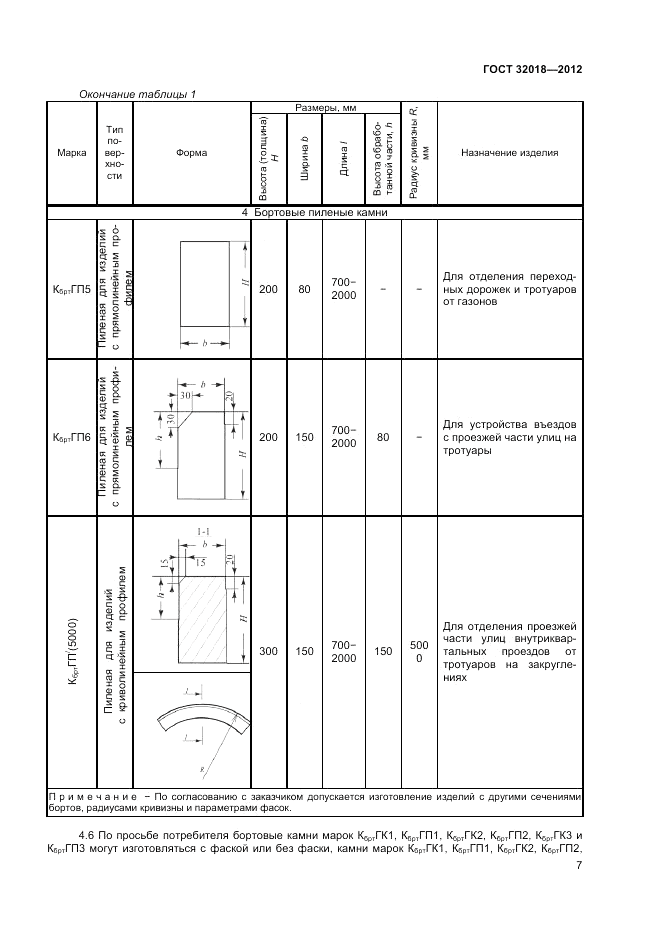 ГОСТ 32018-2012, страница 11