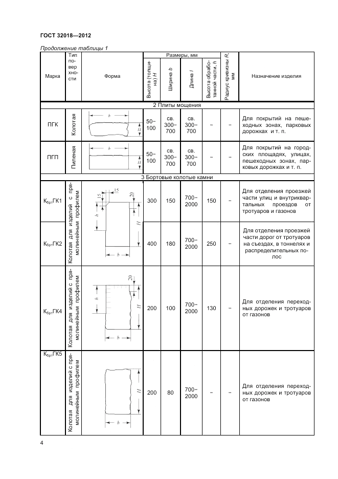 ГОСТ 32018-2012, страница 8