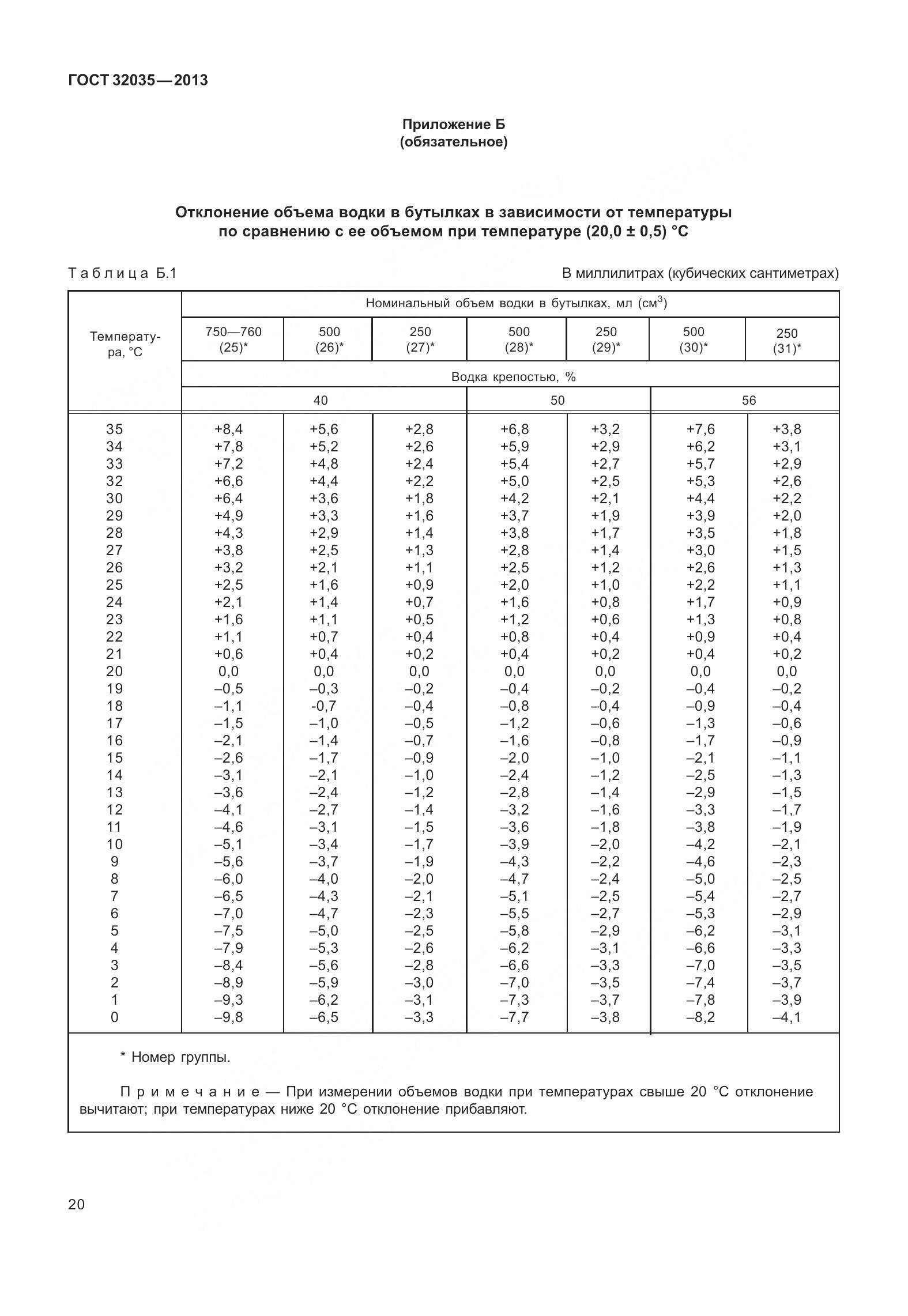 ГОСТ 32035-2013, страница 24