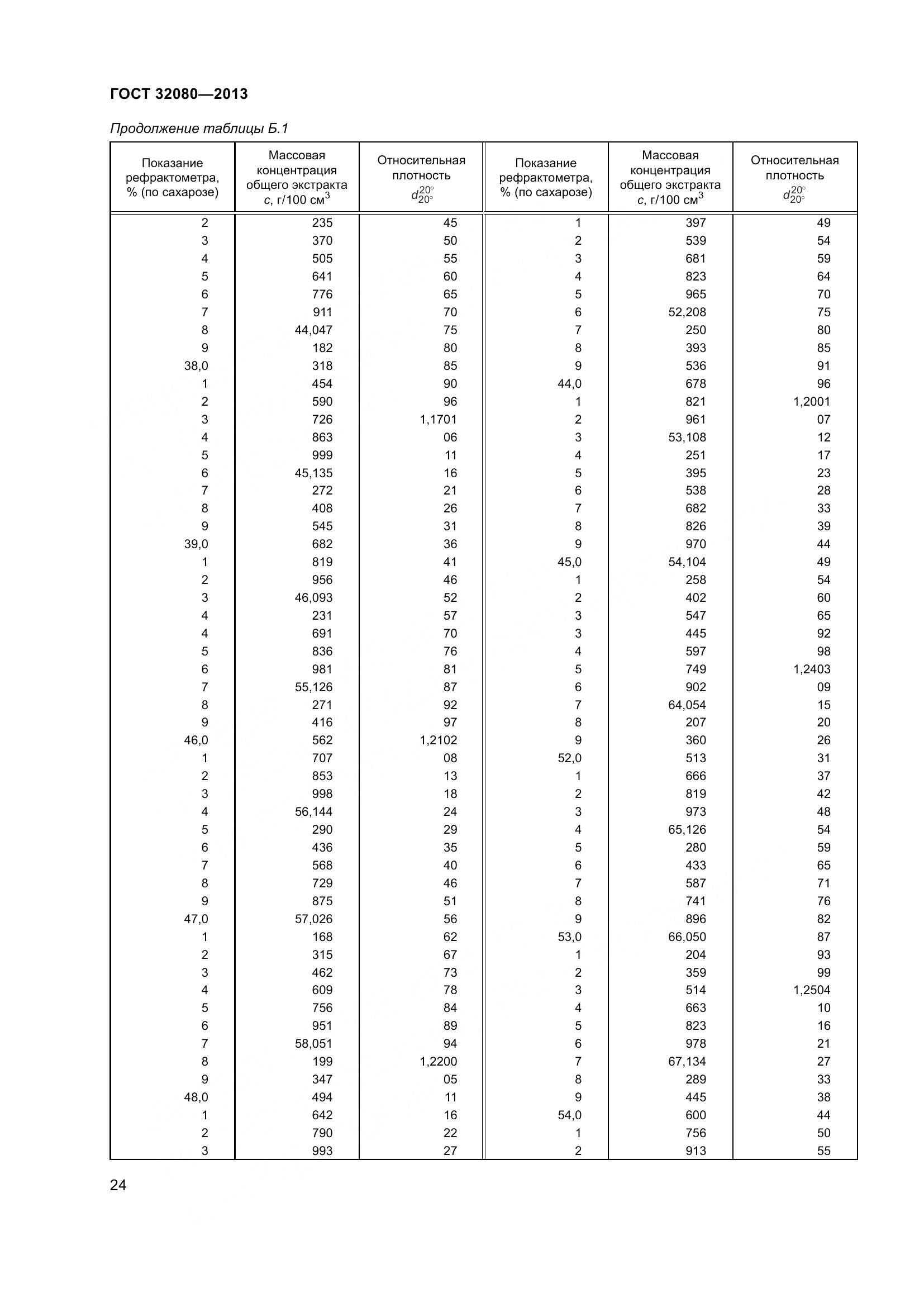 ГОСТ 32080-2013, страница 29