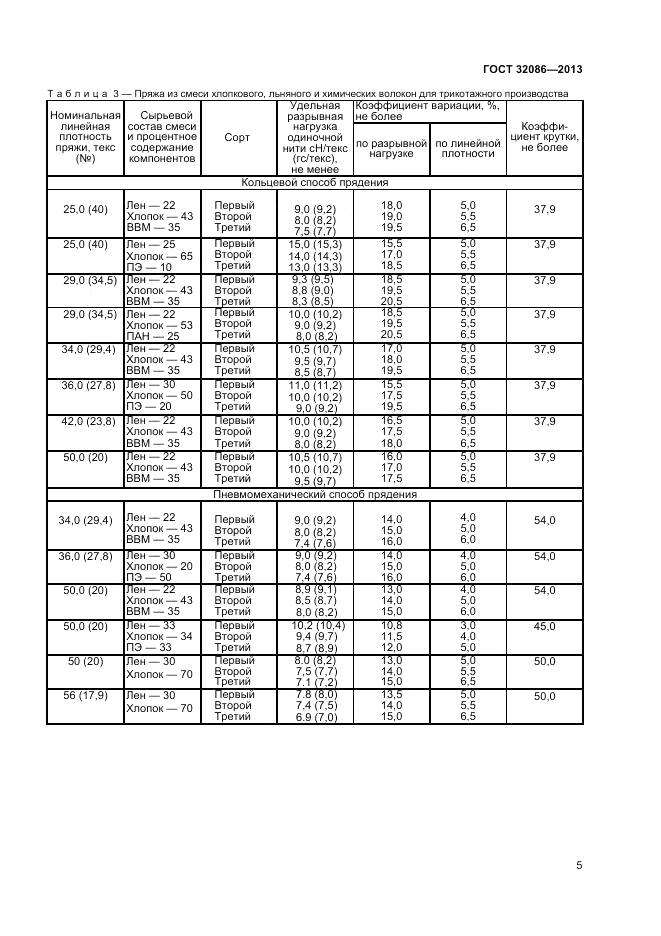 ГОСТ 32086-2013, страница 7
